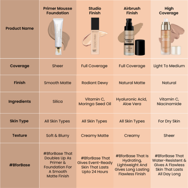 Primer Mousse foundation - Image 3